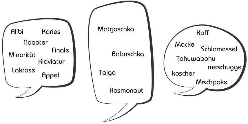 Sprechblasen mit verschiedenen Wörtern die aus anderen Sprachen kommen und ins Deutsche integriert wurden